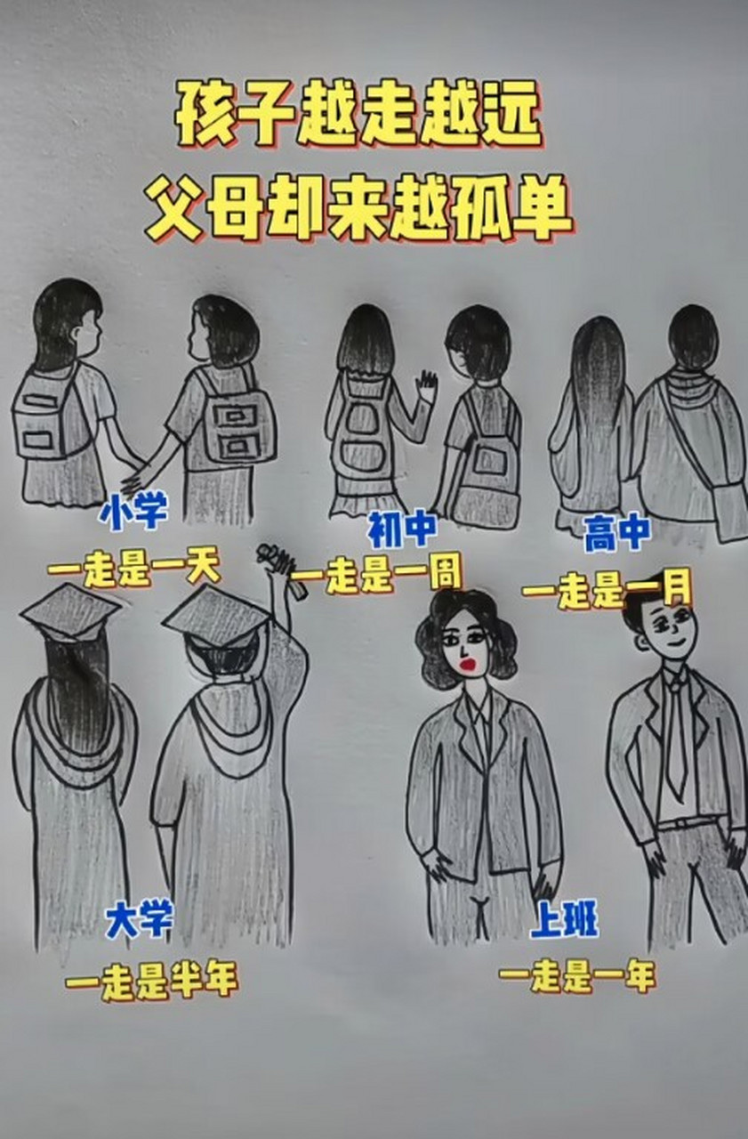 孩子越走越远,父母却越来越孤单[白眼][浪](シ_ _)シ一寸光阴一寸金