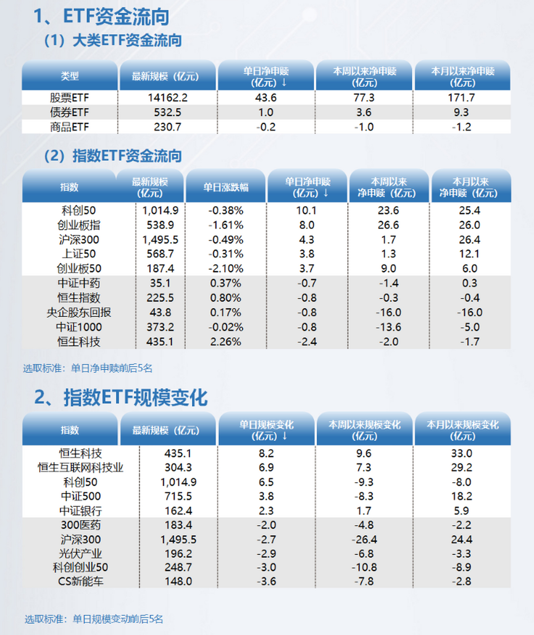 怎样买创业板指数etf代码(怎样买创业板指数etf代码呢)