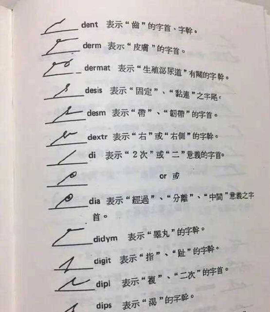 医学生手写字体鬼画符.[发怒] 外行看不懂,[舔屏] 内行人一看明了.