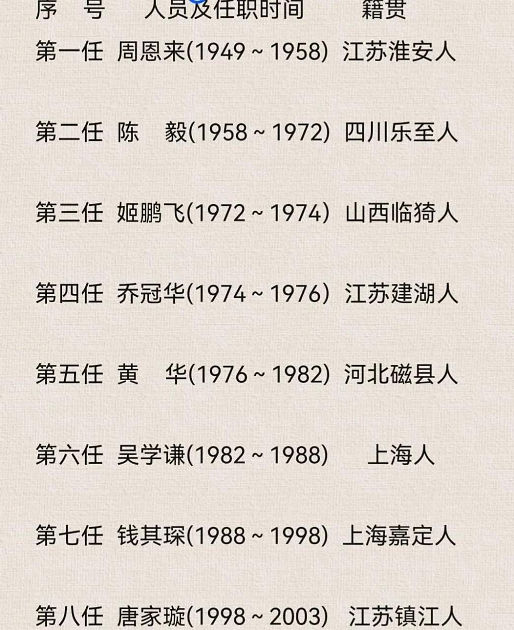 领动计划# 中华人民共和国历任外交部部长名录一览(1949年-2003年)