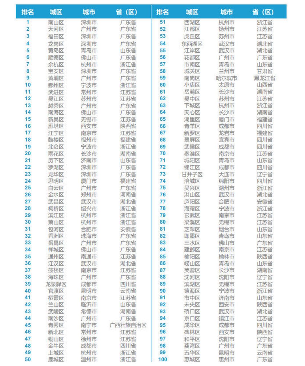 中国网站排名=国内十大搜索引擎排名