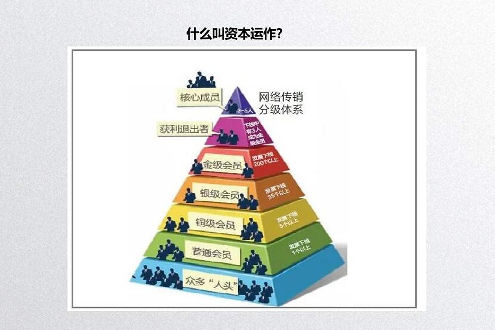 今天来聊聊资本运作,做传销的说他们就是资本运作,你们说对吗?