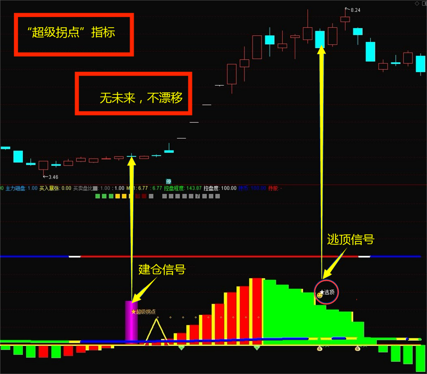 通达信指标实力榜top1