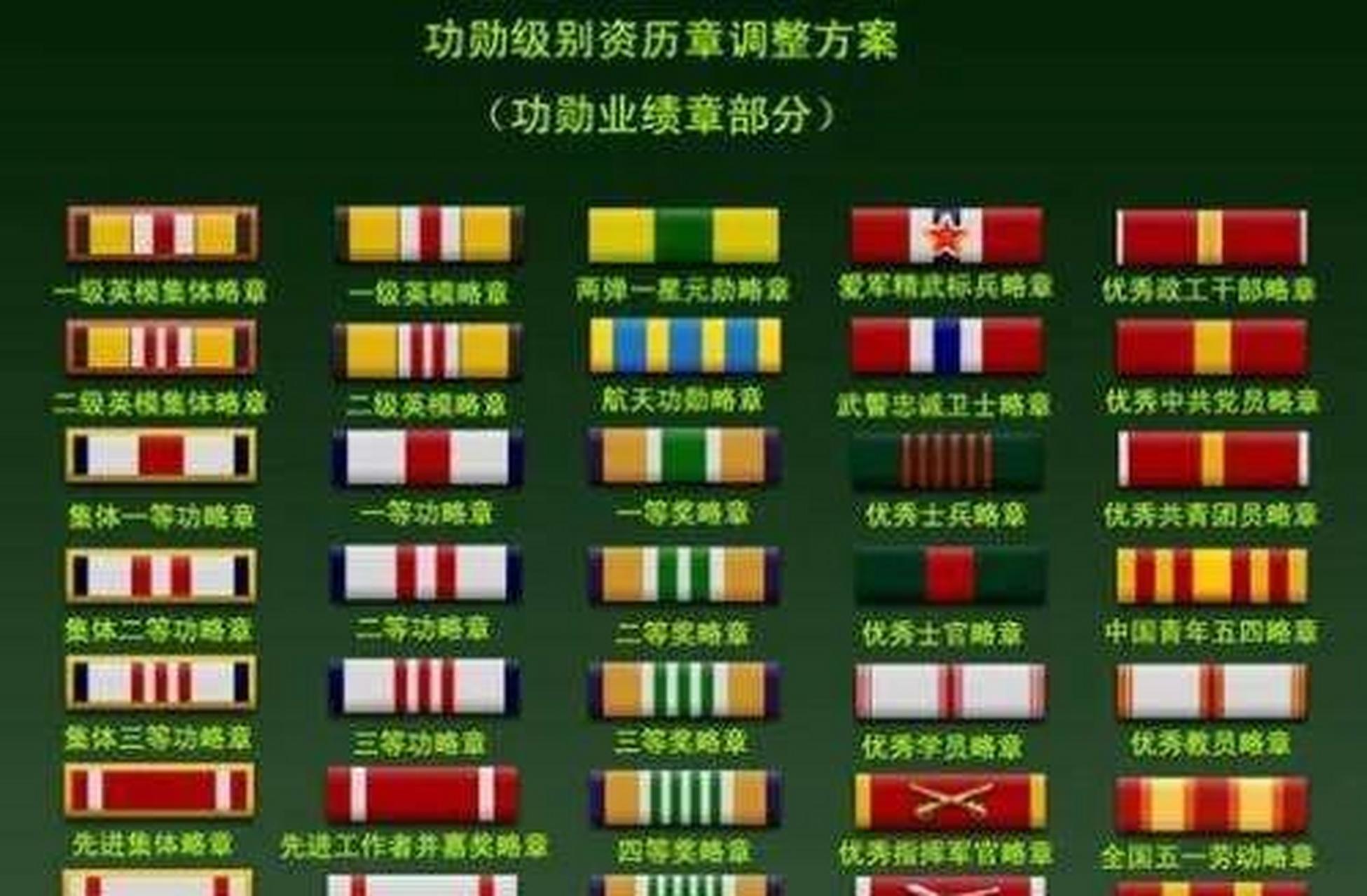 如果从崇尚荣誉的角度来看,这个勋表确实不错,如