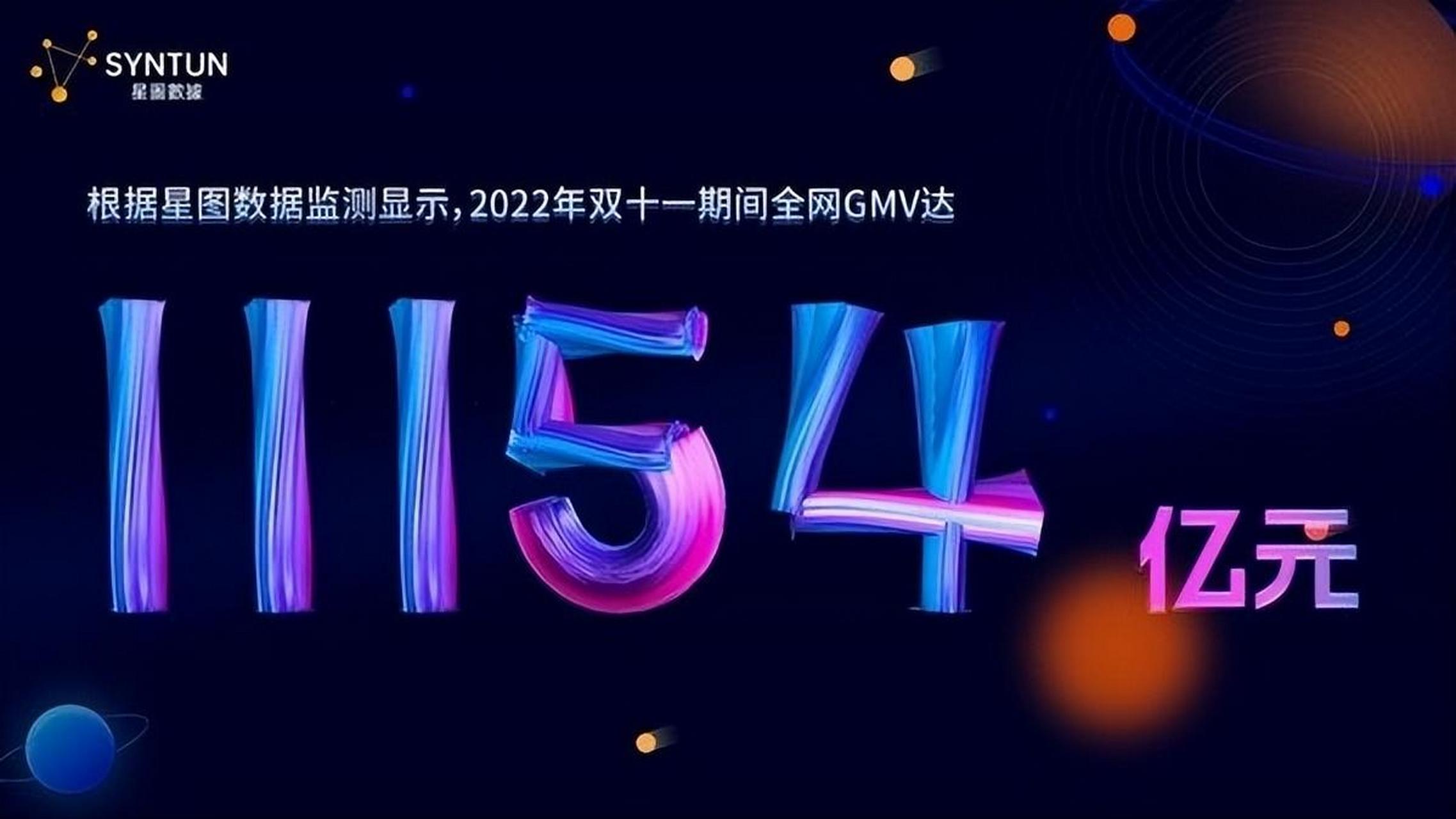 乐杰:我来了  根据星图发布的双十一销售数据显示,10月31日20:00-11月