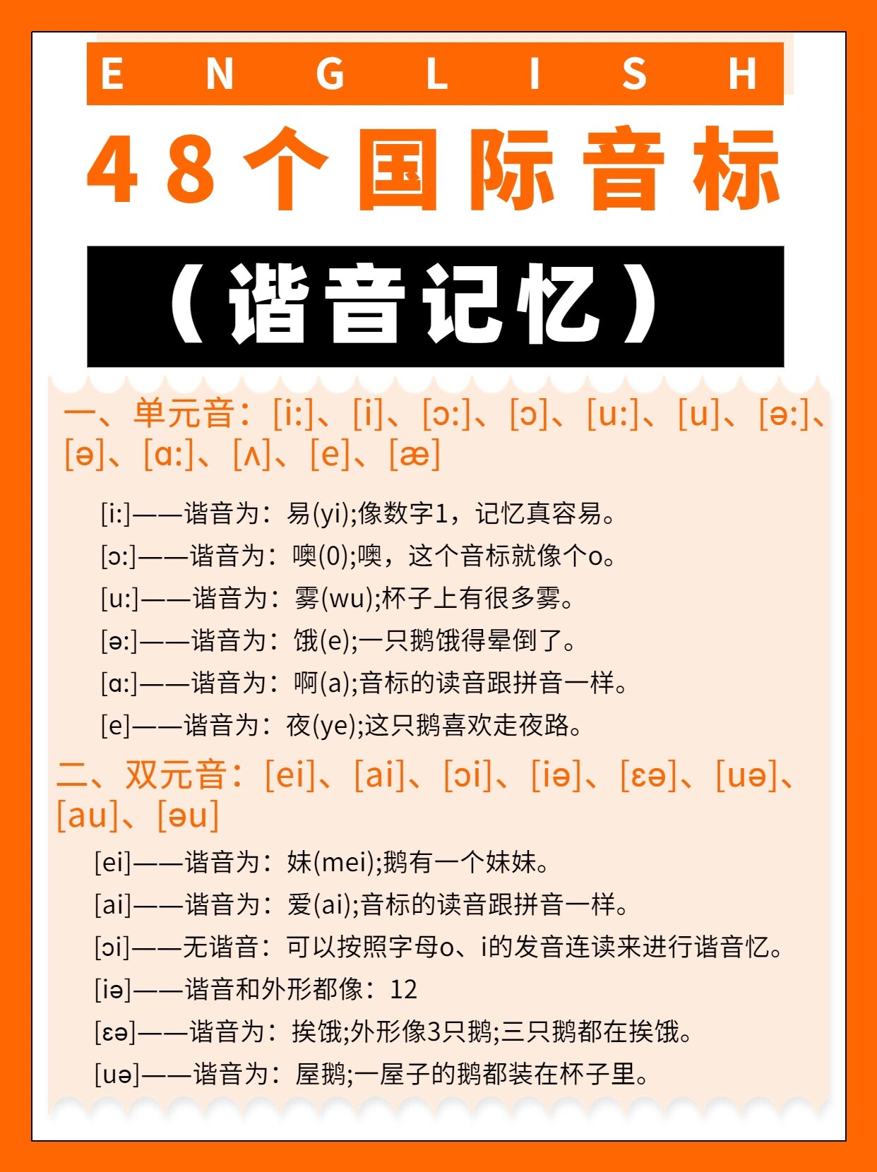音标表谐音英语国际48个音标读音48个国际音标谐音记忆英语48音标谐音