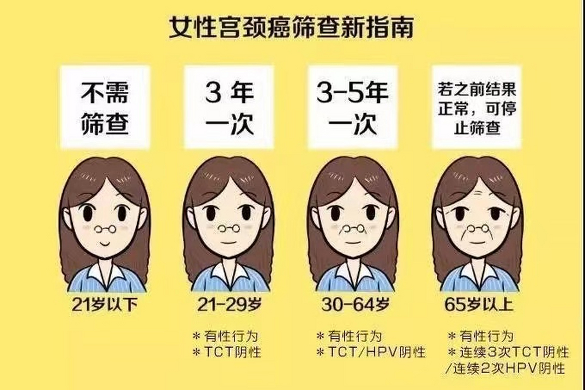 懷孕後查出宮頸癌女子順利產子# 看到這個新聞,我非常感動,母親漳的