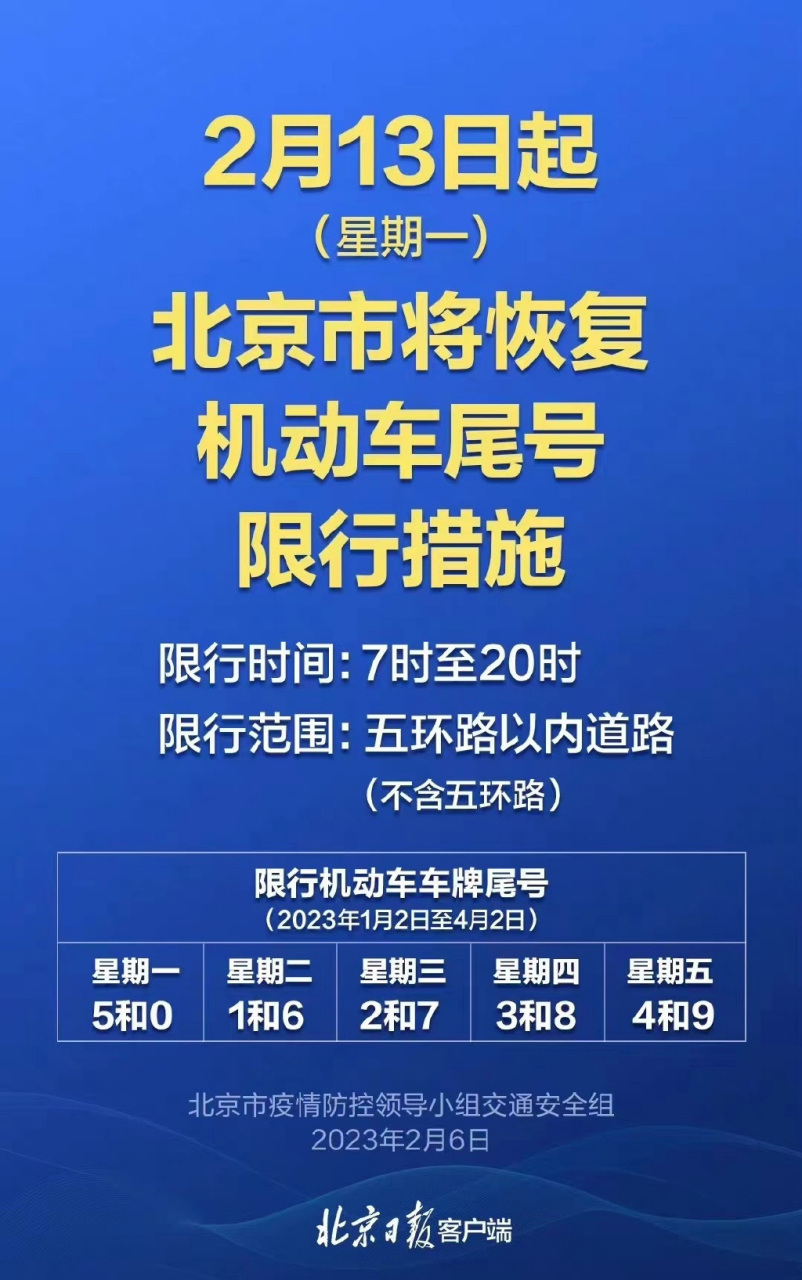 8,北京限行多3个小时一次根据网上的信息,北京限行的抓拍间隔不完全