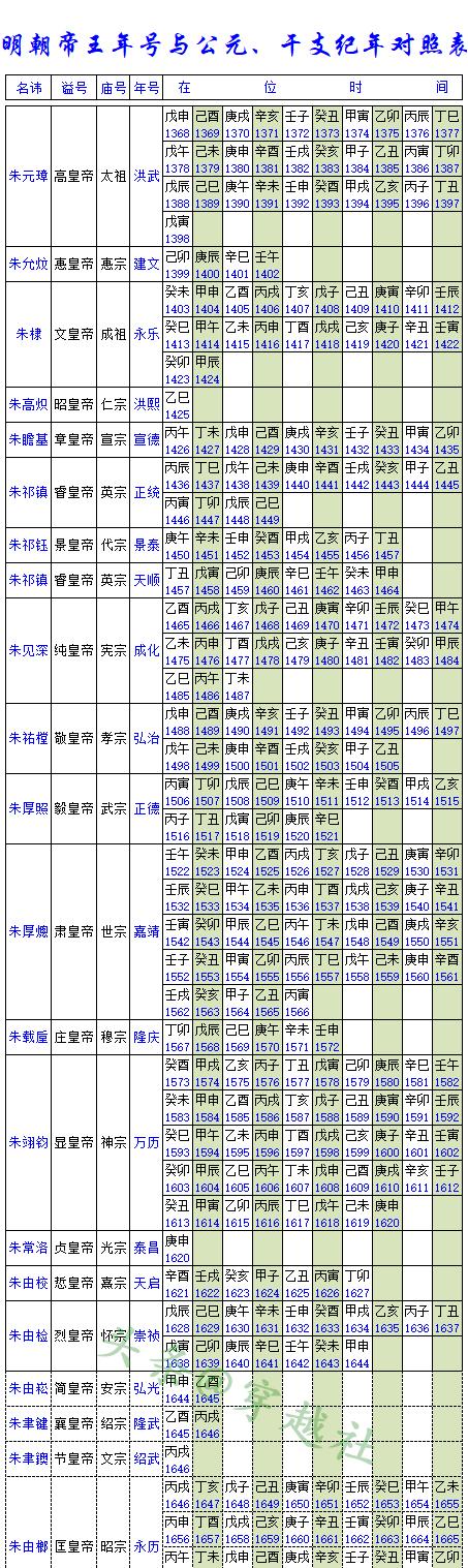 明朝年号对照表图片