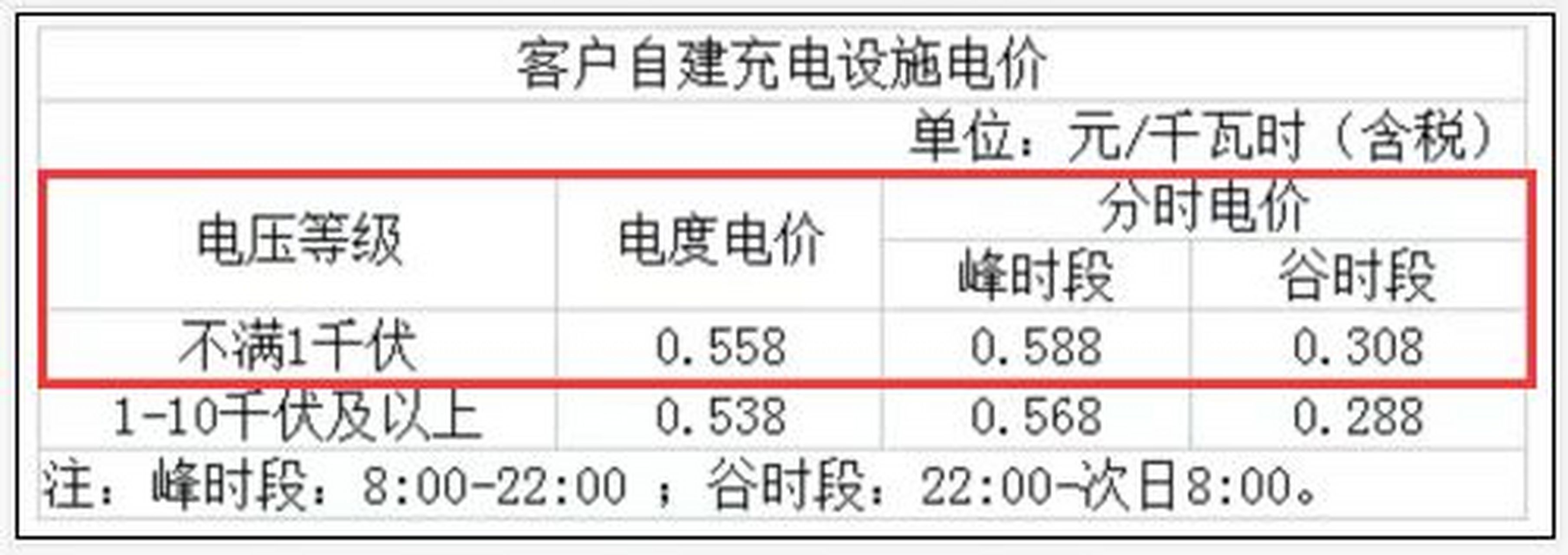 新能源車主關心的個人充電樁峰谷電價 個人充電樁是可以開通峰谷電的