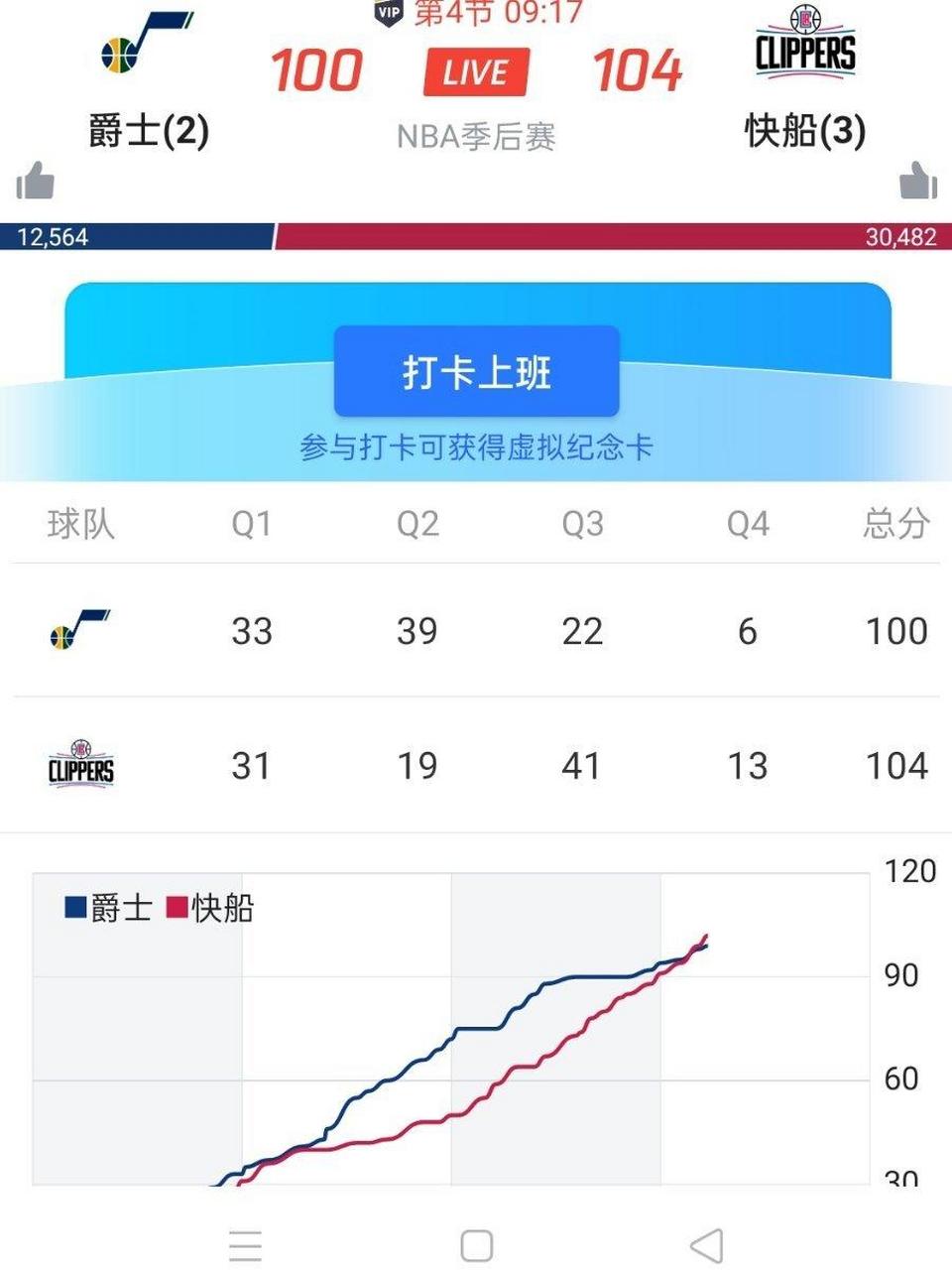 gif创作人# "20分算个屁啊!" 顺境看乔治,逆境看小卡,绝境泰伦卢.