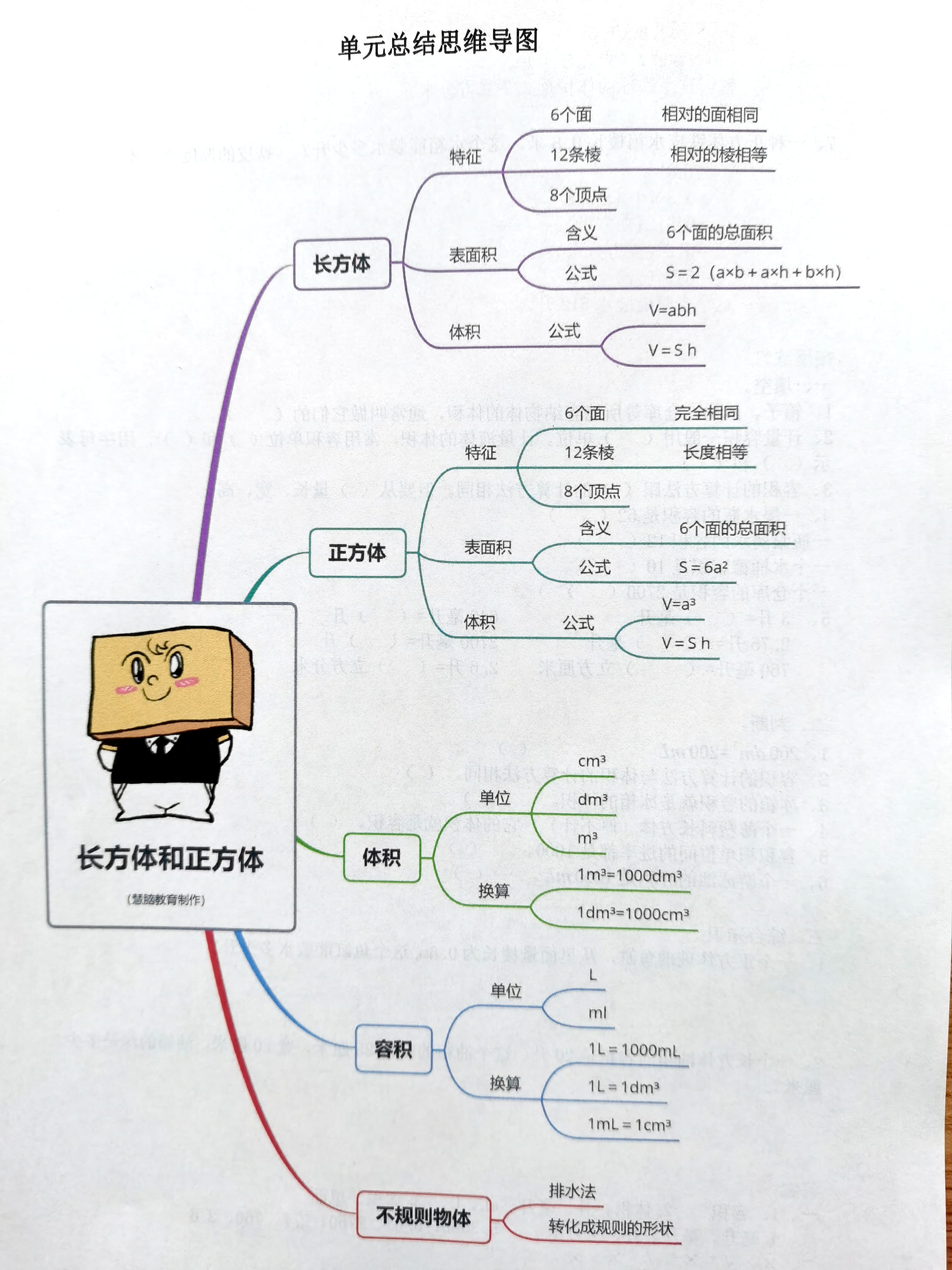 五年级下册数学"长方体和正方体的体积"的要点总结和思维导图