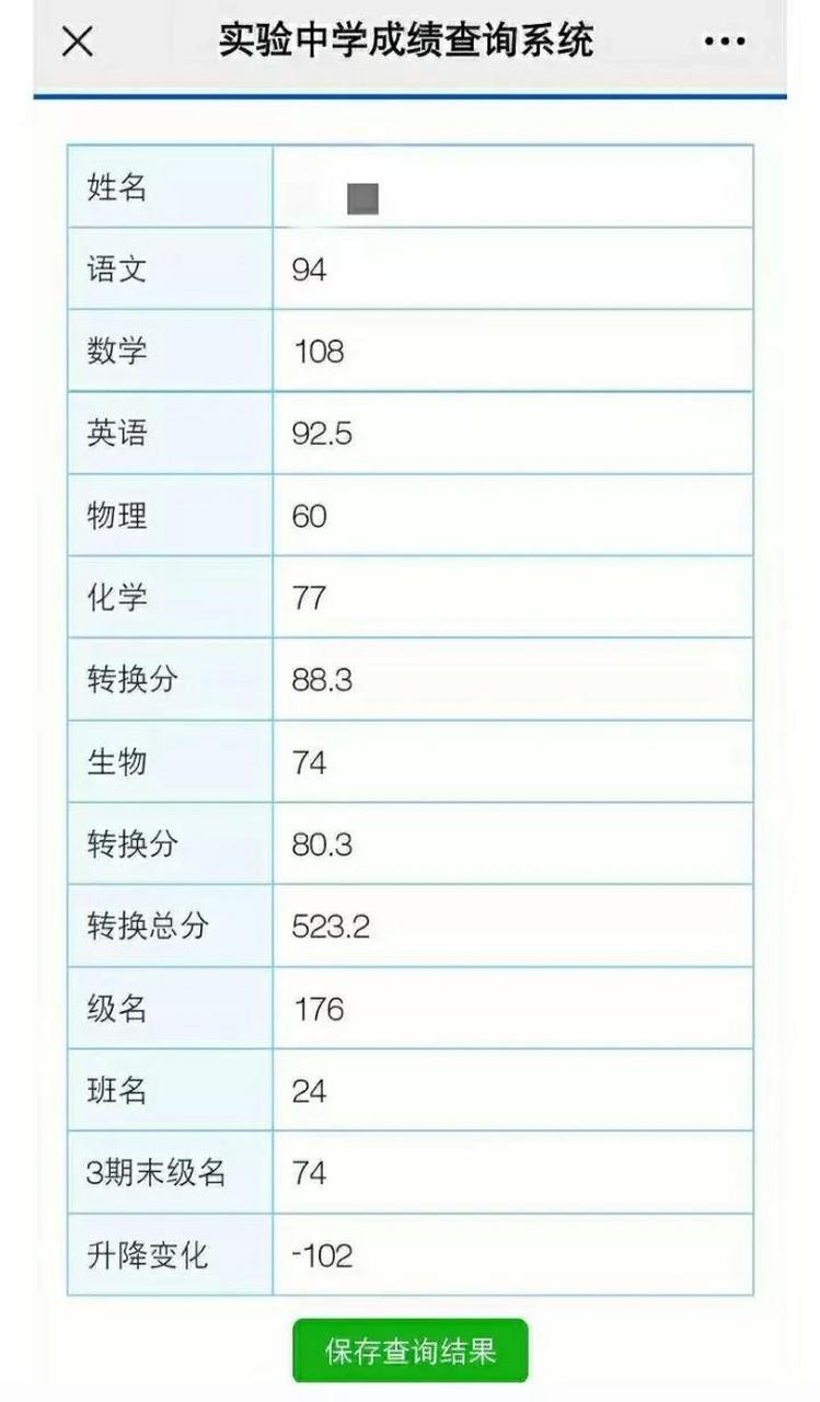 高二的测评成绩下来了,孩子数学考了108分,而物理只考了60分.
