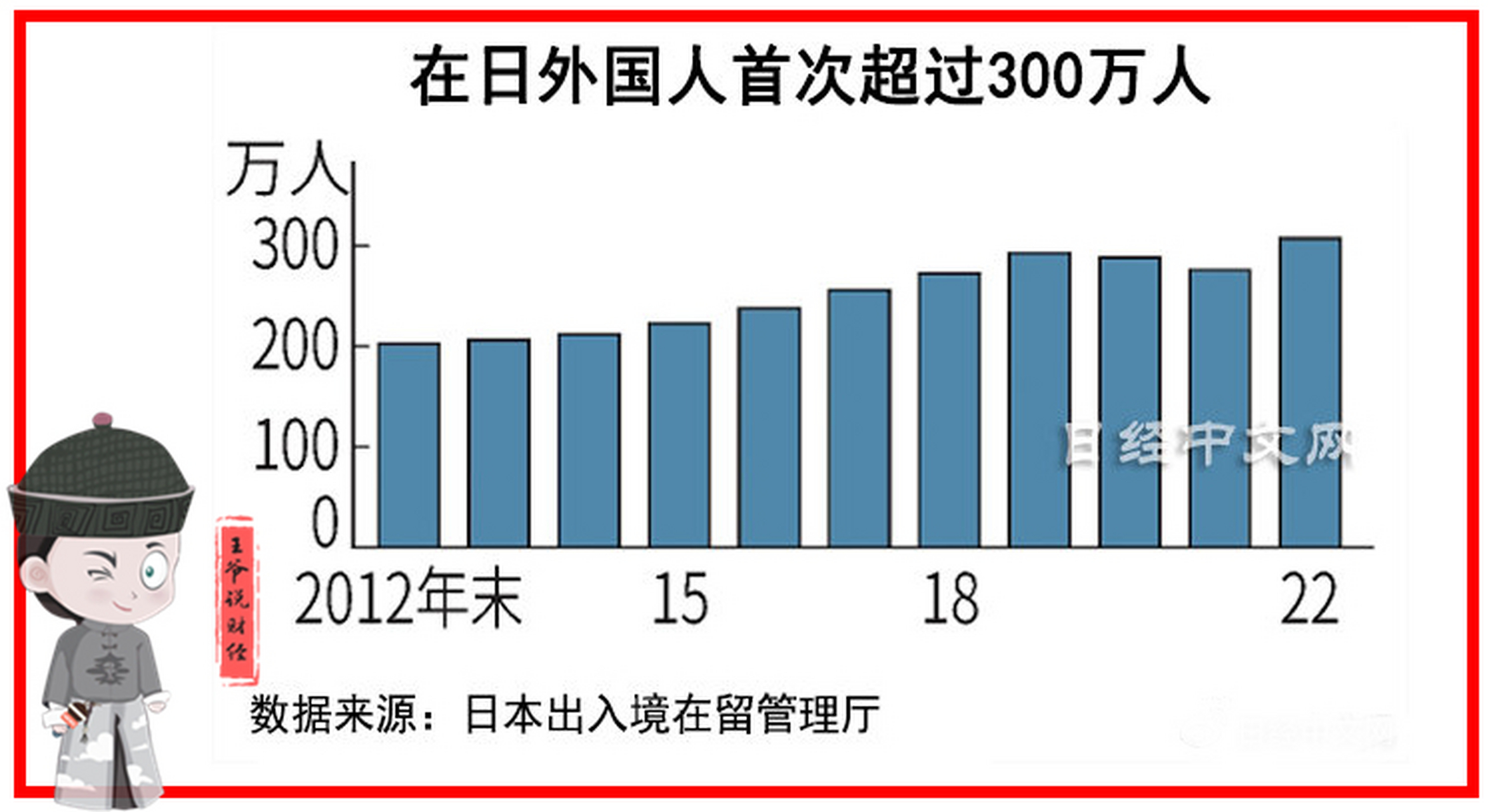 【在日本最多的外國人:中國排名第1,居然有76萬人?