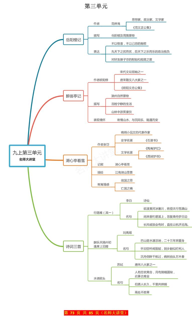九上文言文《岳阳楼记》思维导图 知识点 熟背《岳阳楼记》可免门票
