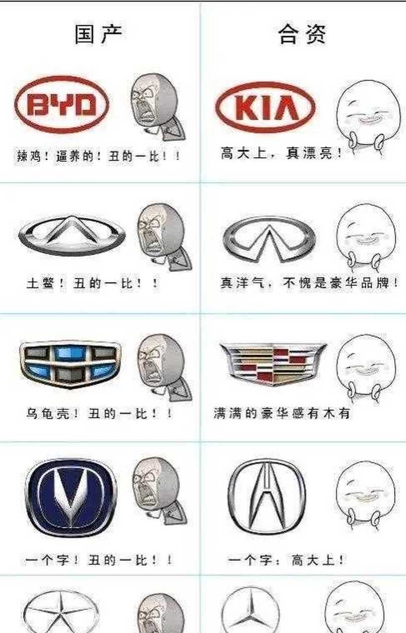 这张图确实挺讽刺的,只有长安标是真的丑