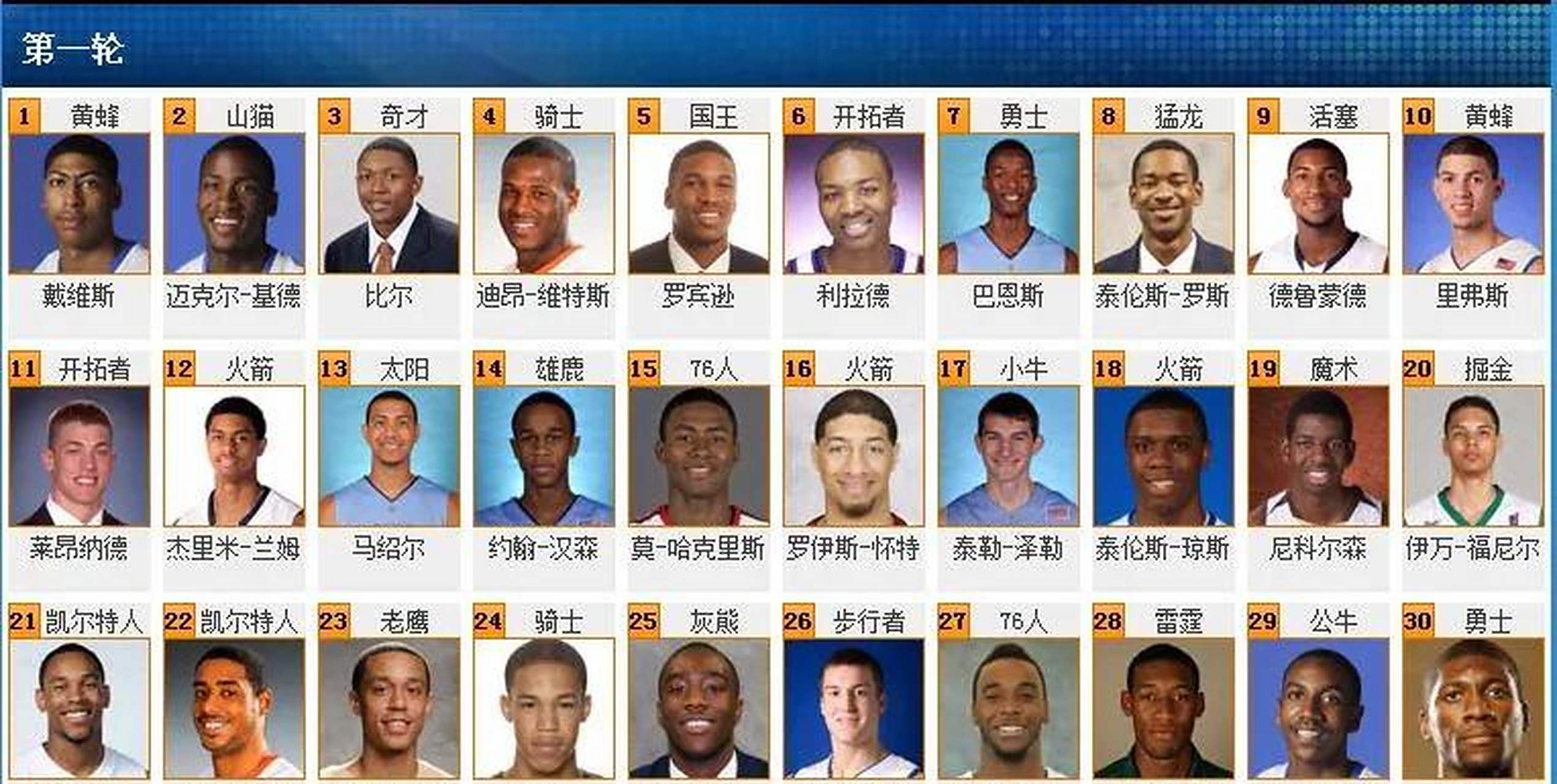 历届 选秀重排 系列排名相关图片3