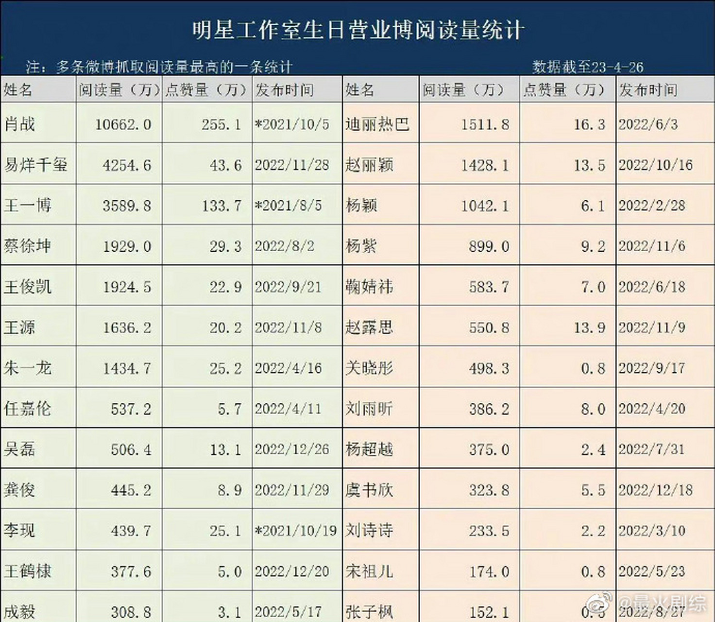 中国明星生日表图片