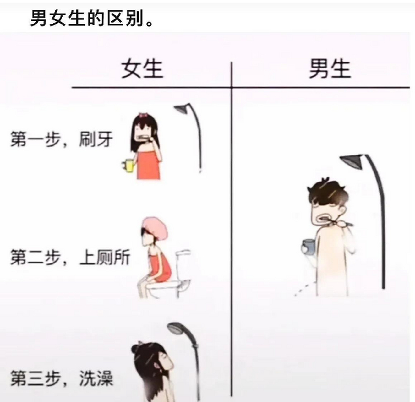 男女生洗澡的区别