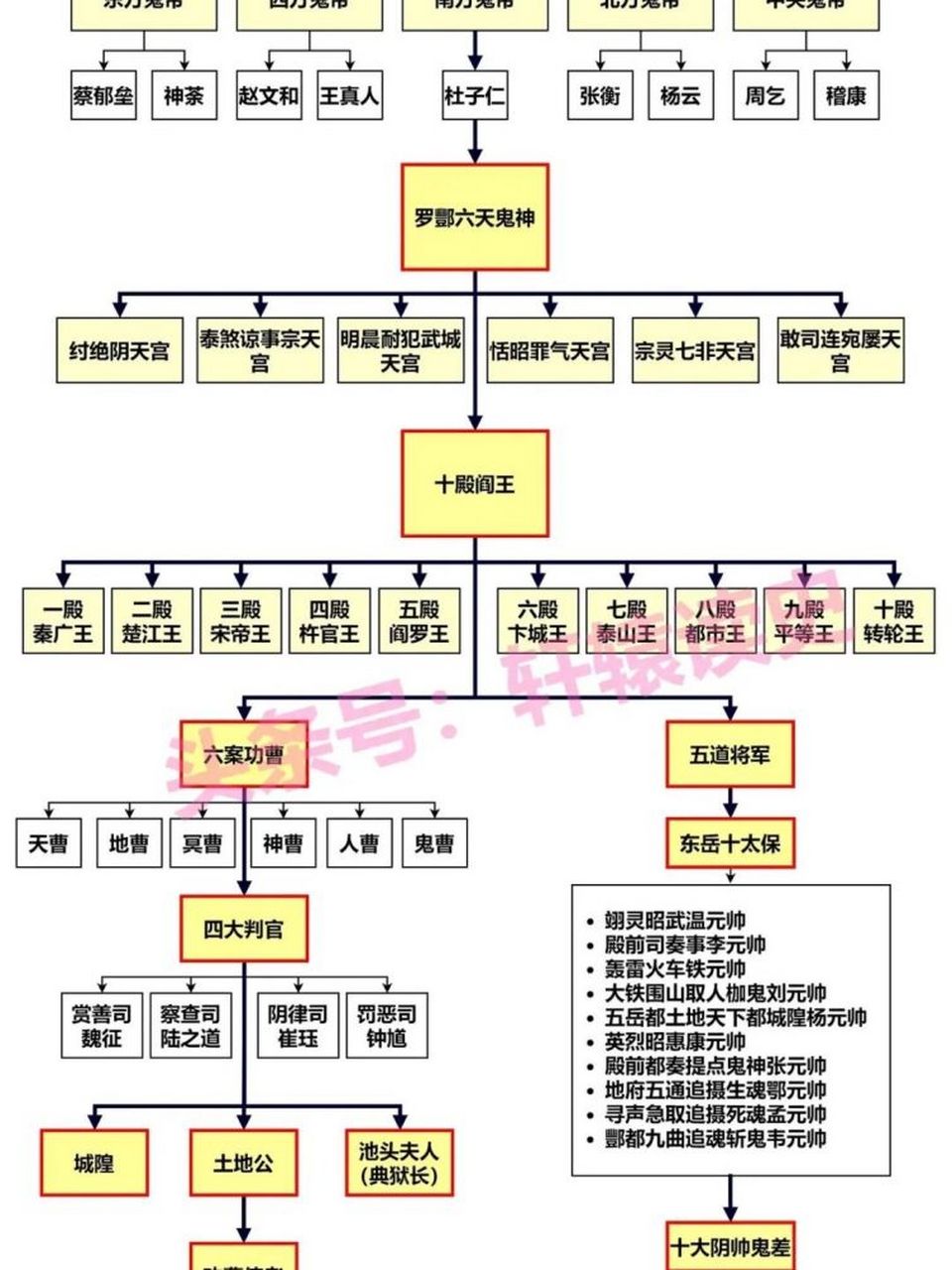 地府布局图图片