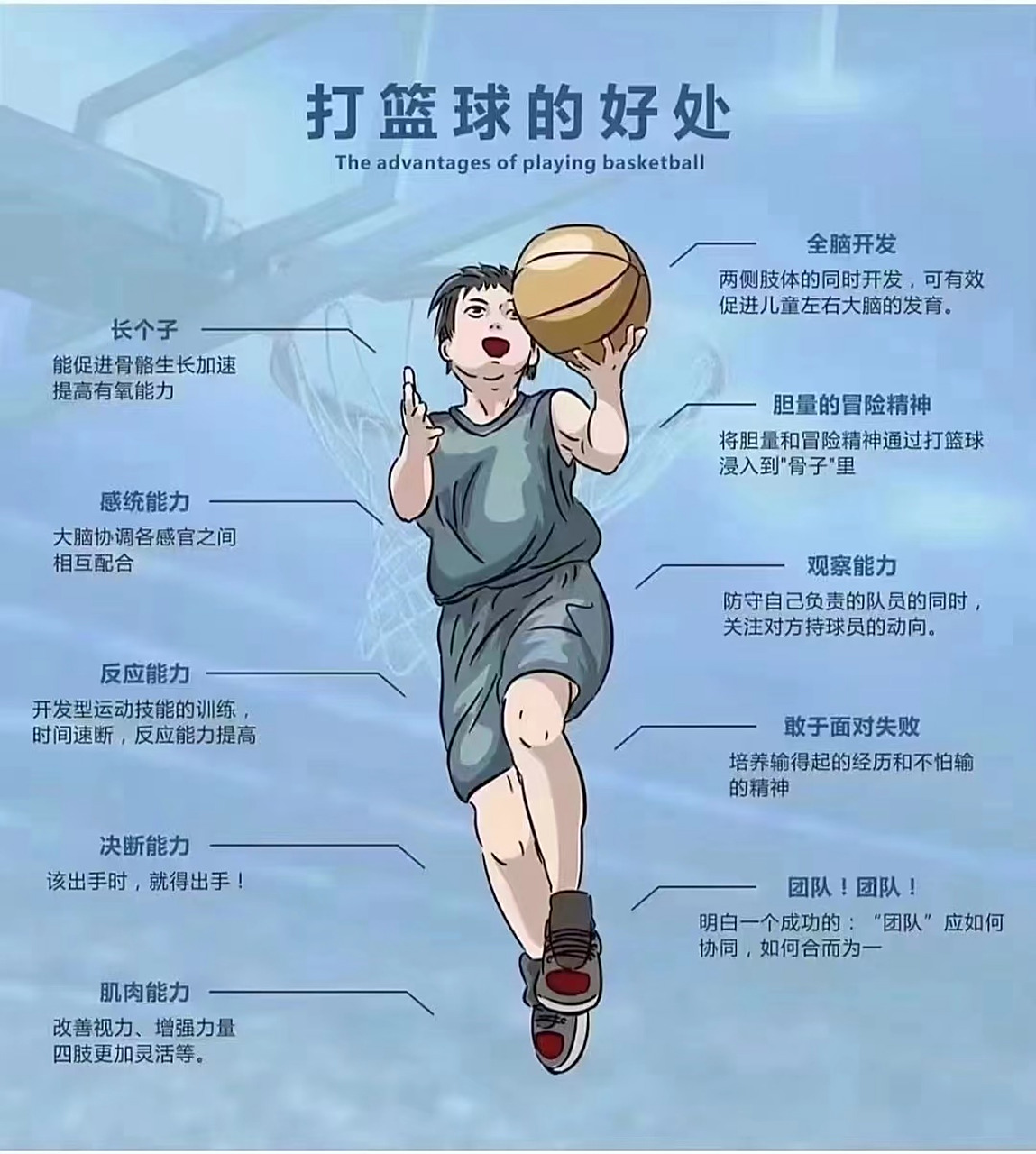 打篮球的好处,欢迎打篮球