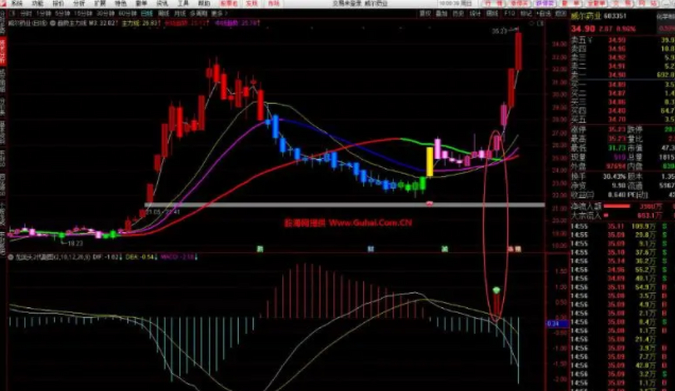 龙回头贰代副图选股公式 利用龙回头找妖股大牛股 源码文件分享  龙