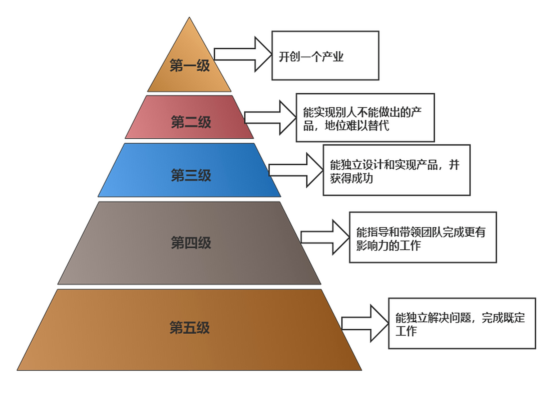 朗道位垒金字塔