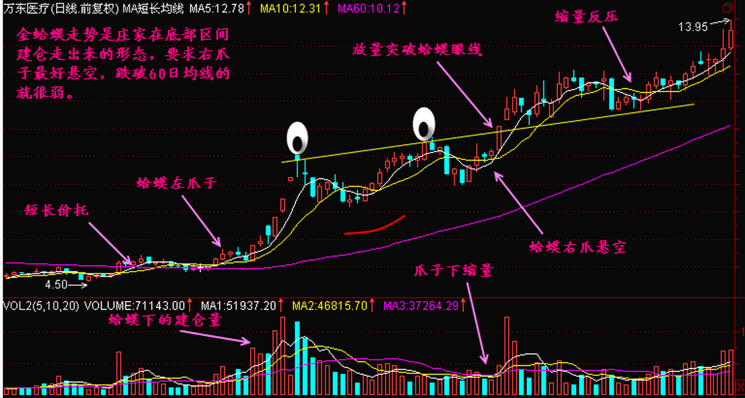 金蛤蟆短线经典战法,捕捉主升浪行情!