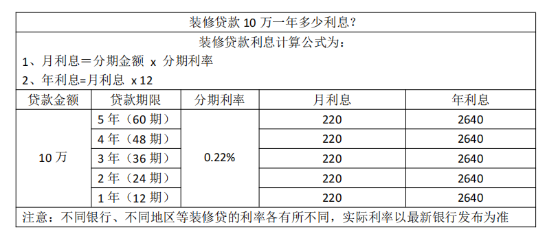 创业贷10万一年利息多少(创业贷款10万元内免息几年)