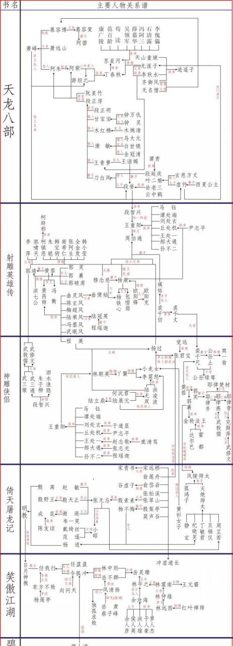 查良镛关系图图片