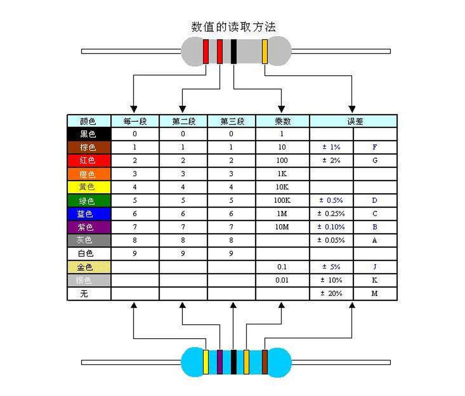 色环电阻识别方法图片图片