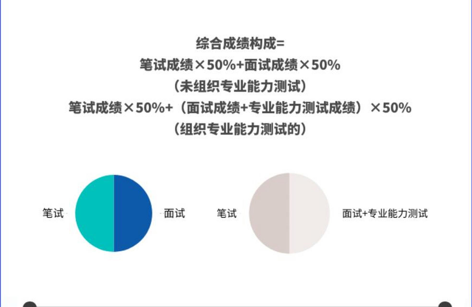 國考上岸計劃# 2021年國家公務員考試綜合成績計算方法