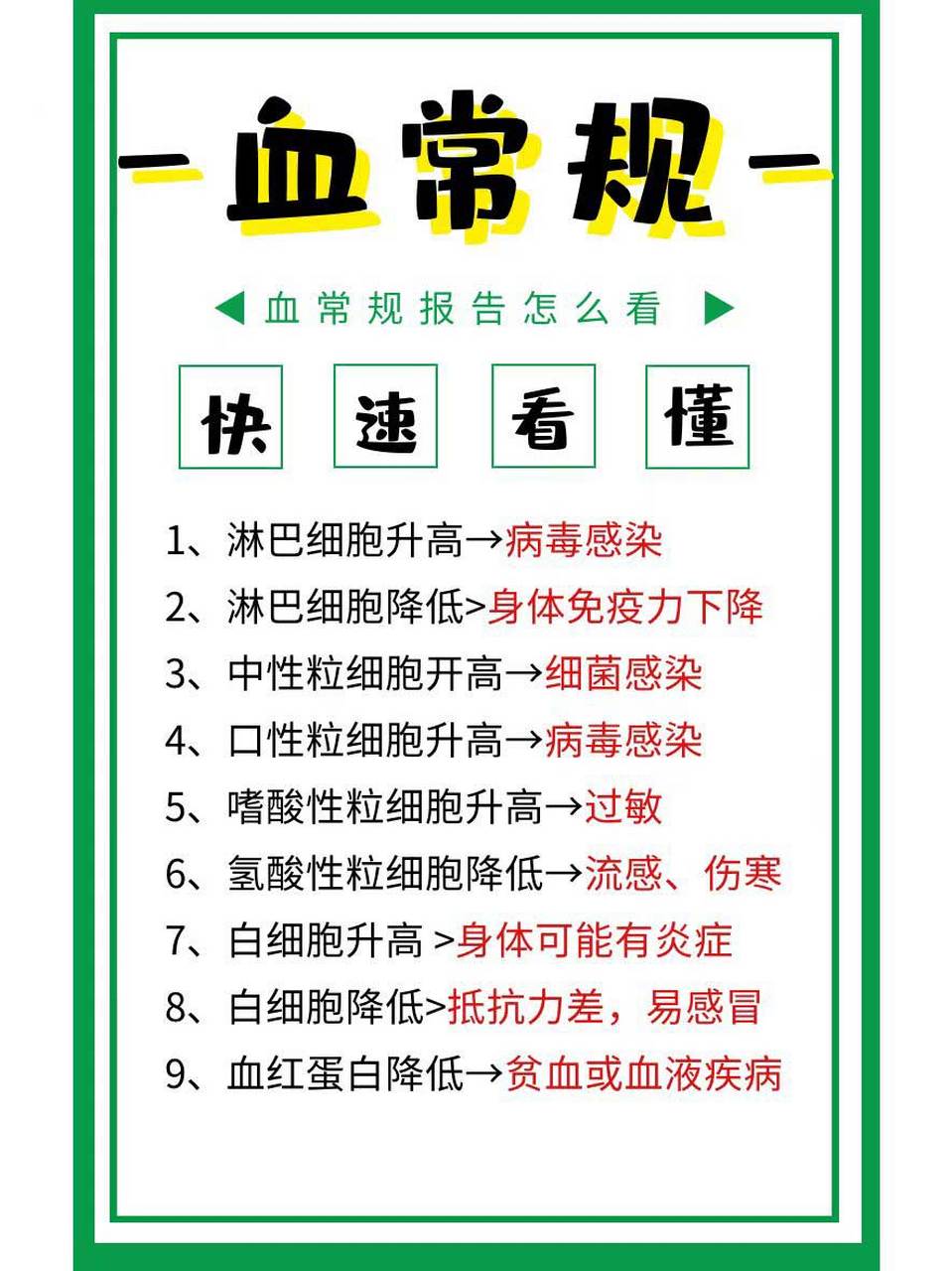 看不懂血常规?一张图教你#血常规# #健康科普# #肝病# #涨知识