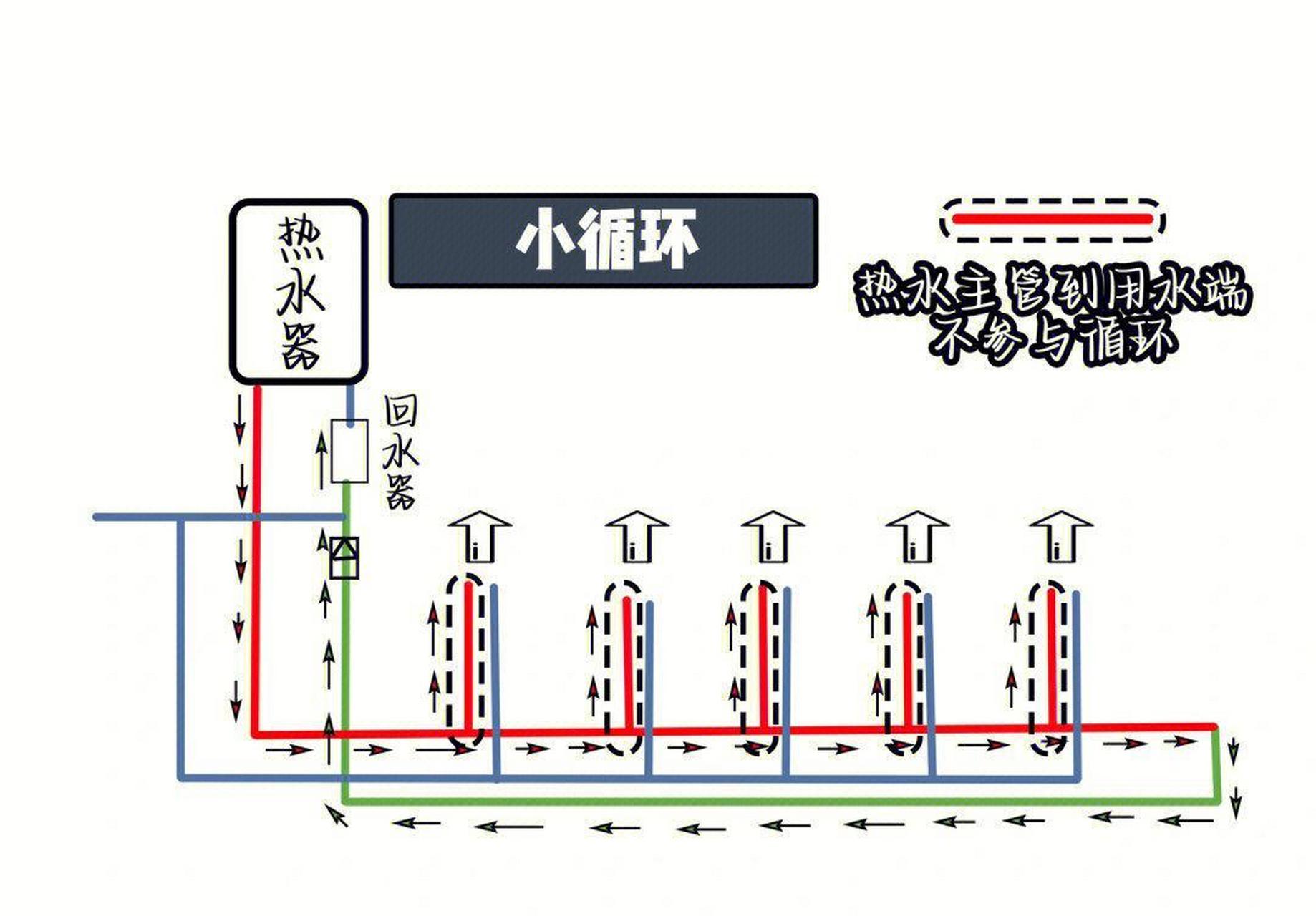 一张图看懂热水循环系统 [照相机]  明明买燃气热水器的时候,导购员都