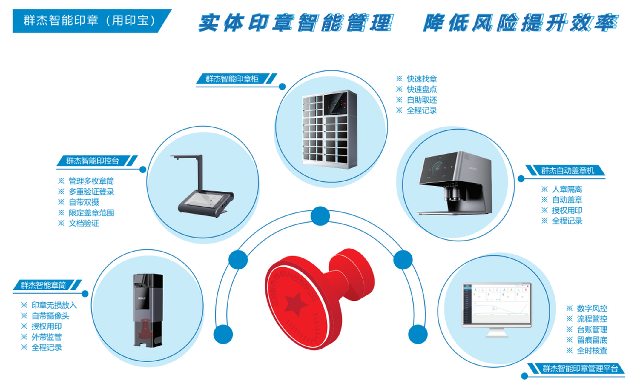 群杰智能印章图片