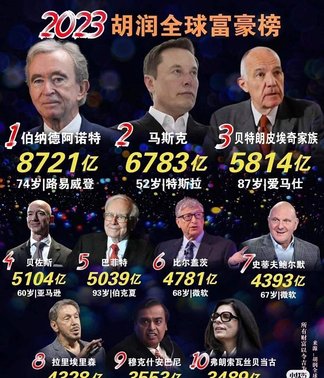 2023全球富豪榜