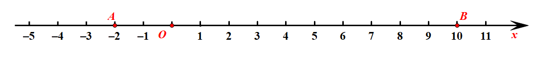 建议数学老师学习用几何画板动画演绎这类动点问题:     例