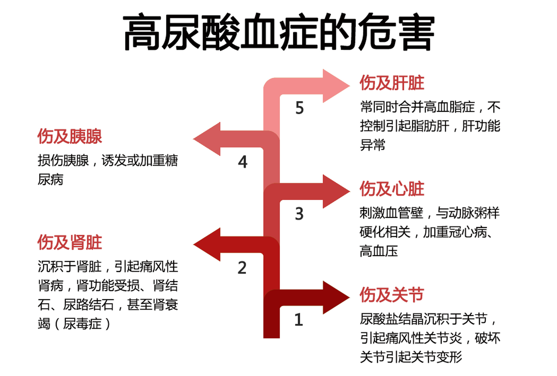 尿酸高的图片那么可怕图片