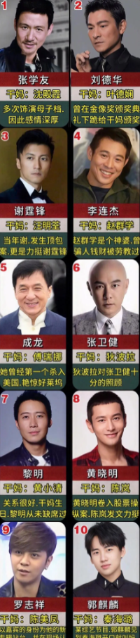 男星隐藏的干妈,张卫健和谢霆锋成了兄弟,成龙才叫隐藏的最深,都是