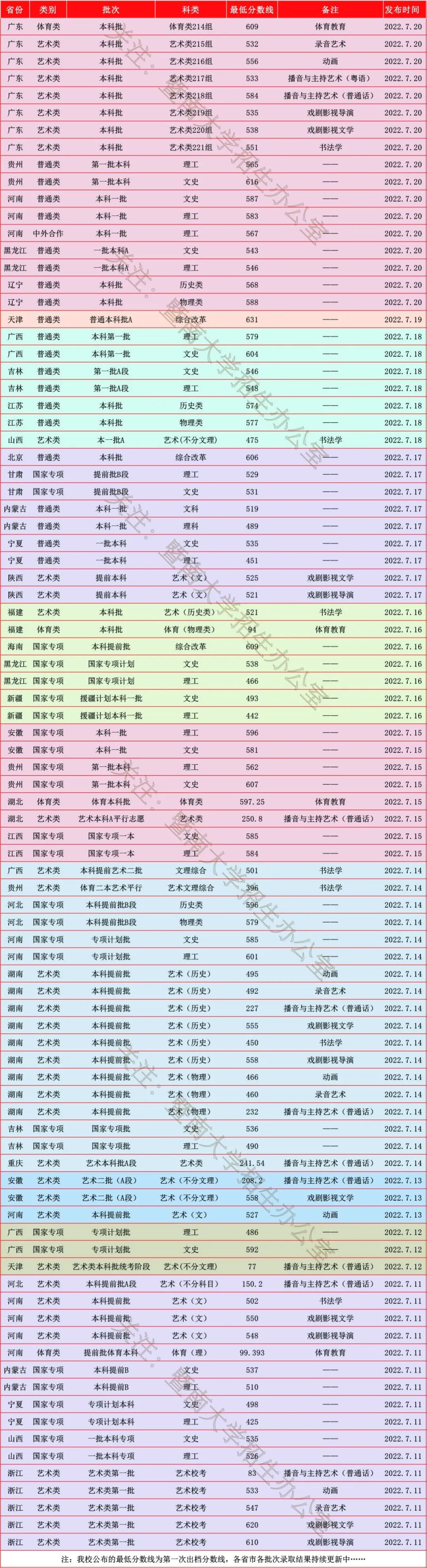 暨南大学分数线图片