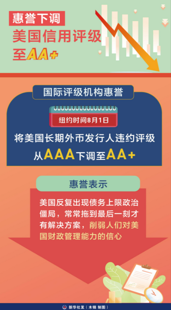 惠誉是国际评级机构之一,其评级结果对于全球金融市场都有着重要的