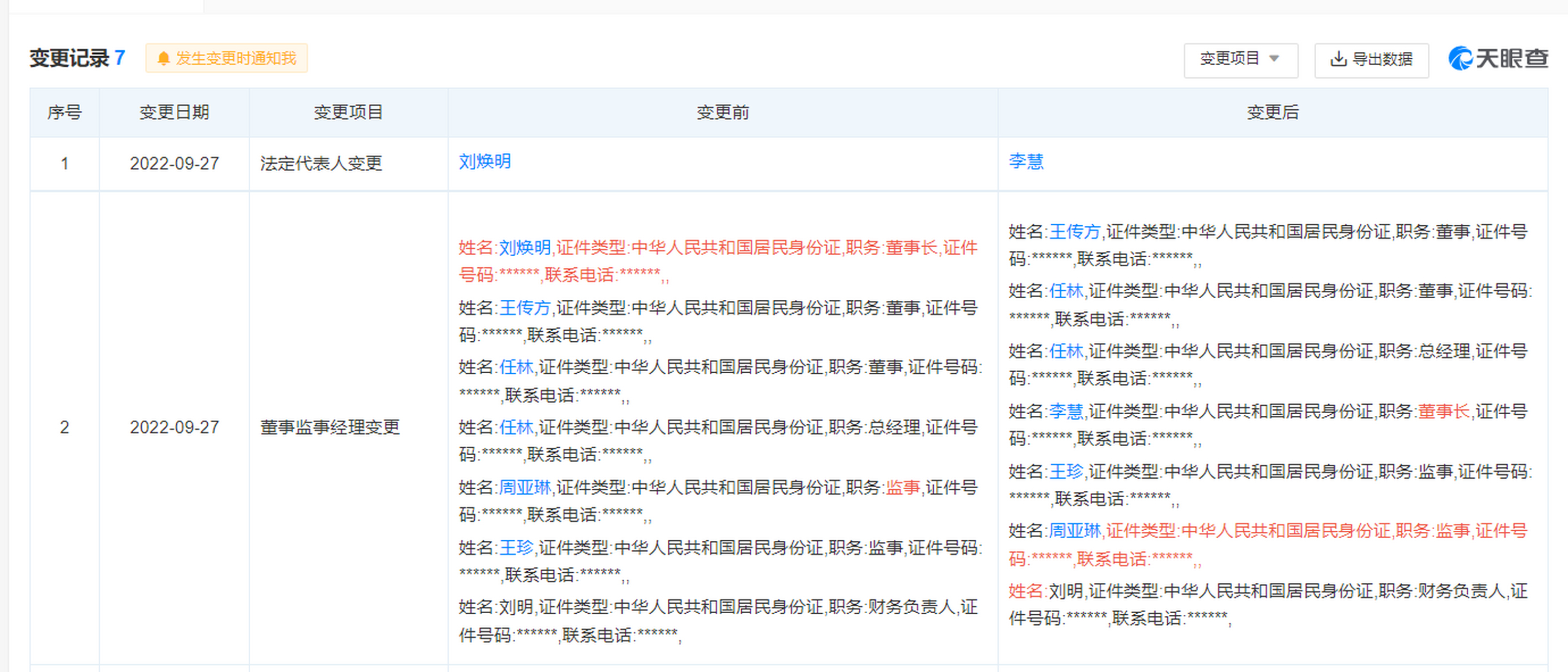 【#比亚迪吉林公司法定代表人变更# 】#刘焕明卸任比亚迪实业吉林公司