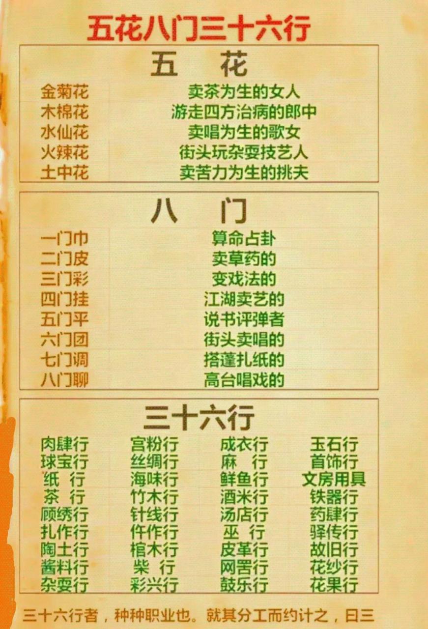 "五花八门"竟是这个意思,有趣的冷知识,今天终于又涨了一个知识了.