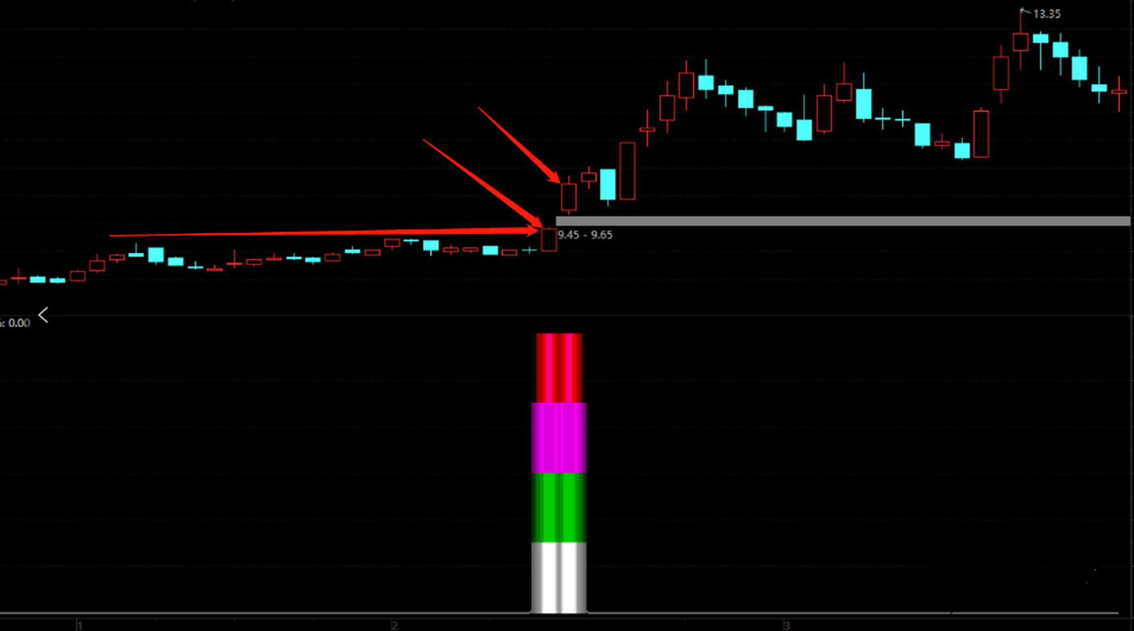 横盘突破】副图/选股指标  横盘20天上下振幅10%,今天横盘突破将出