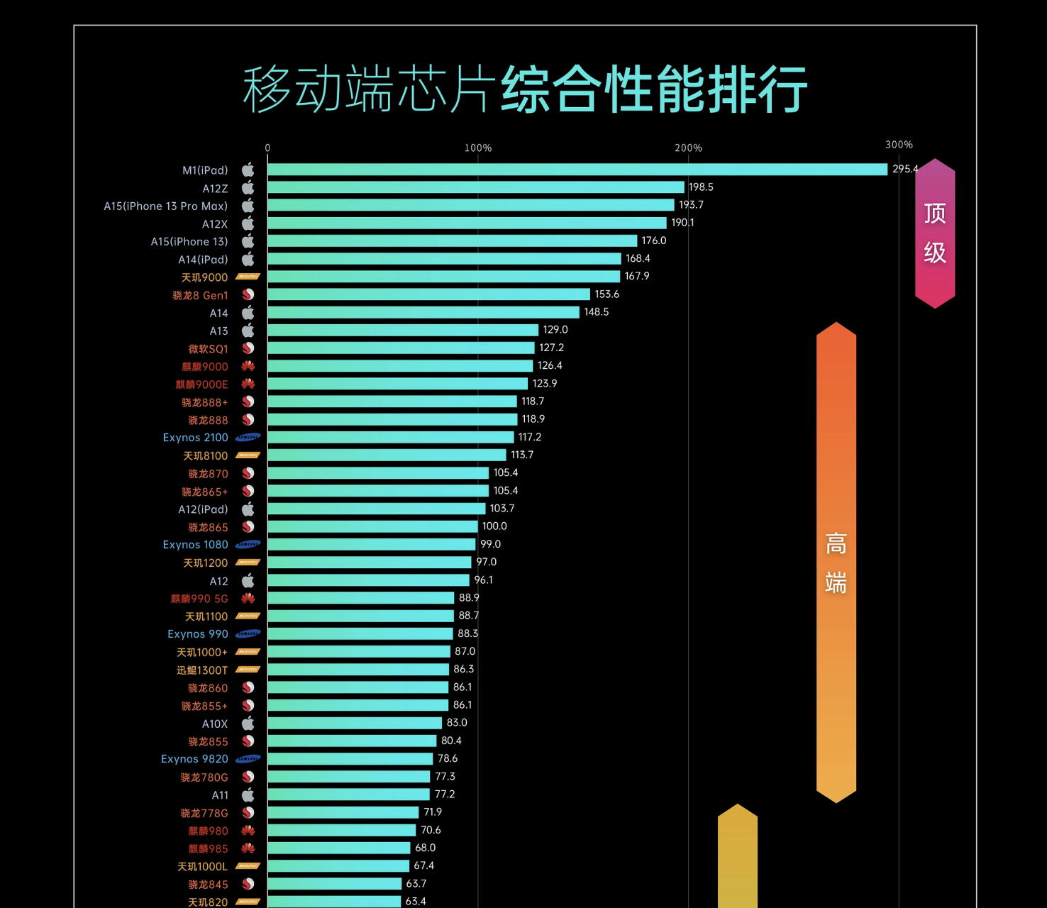 联发科天玑处理器今年的表现,真的非常亮眼了.