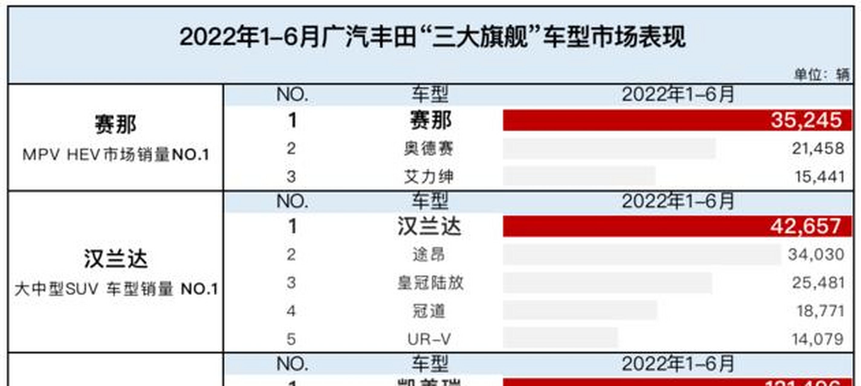 丰田tnga架构车型图片