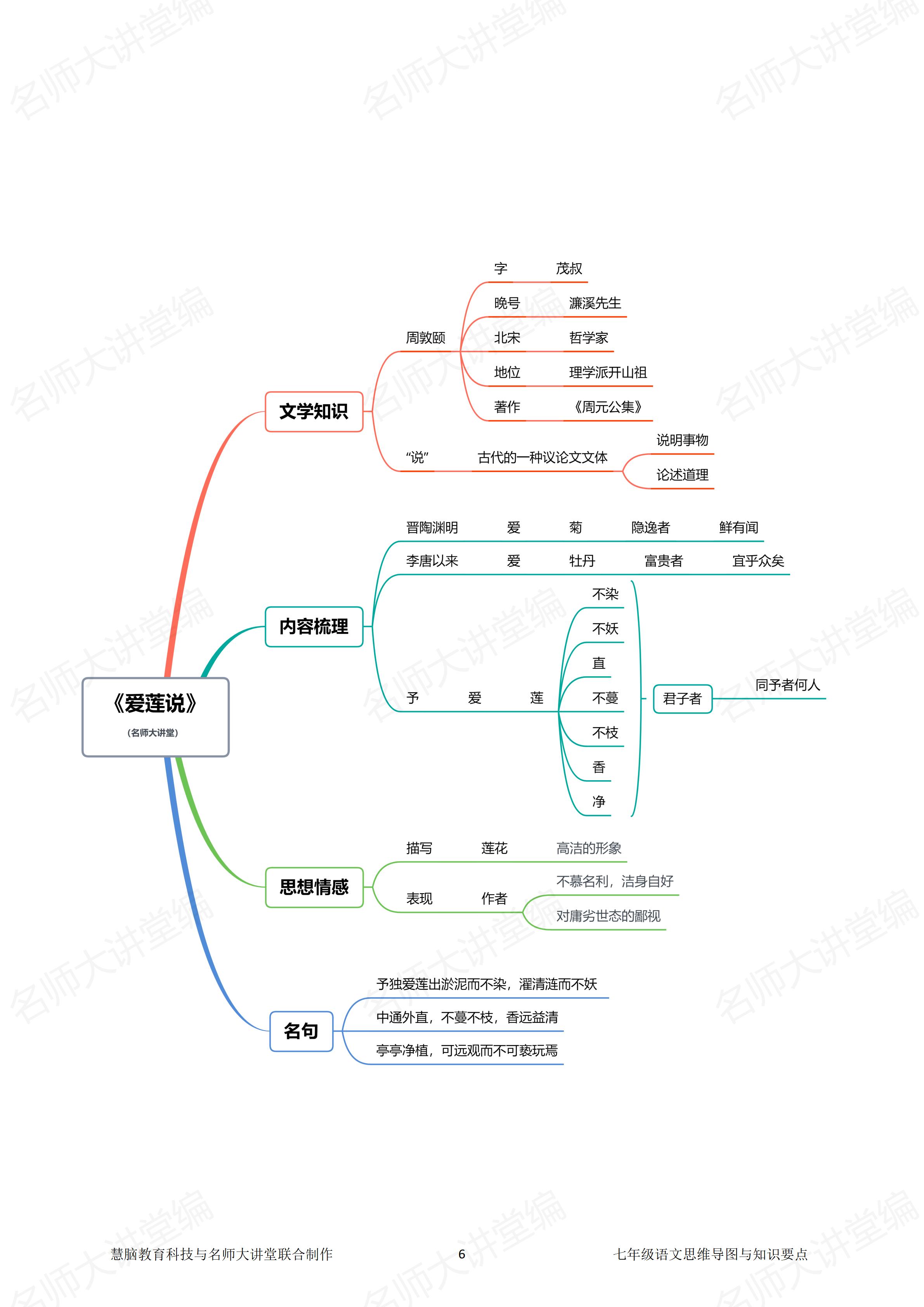 文言文专题思维导图图片