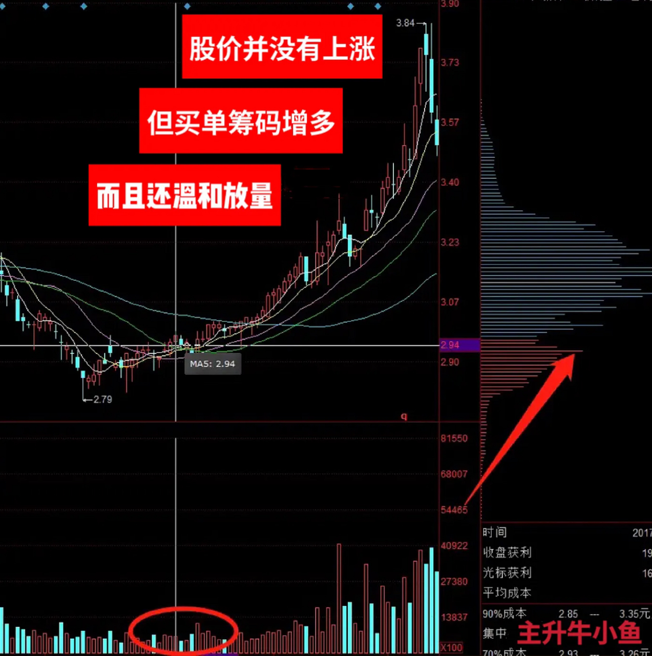 我总结九张筹码分布图,简单又好记,学会了操纵自如,也能跟随主力吃肉