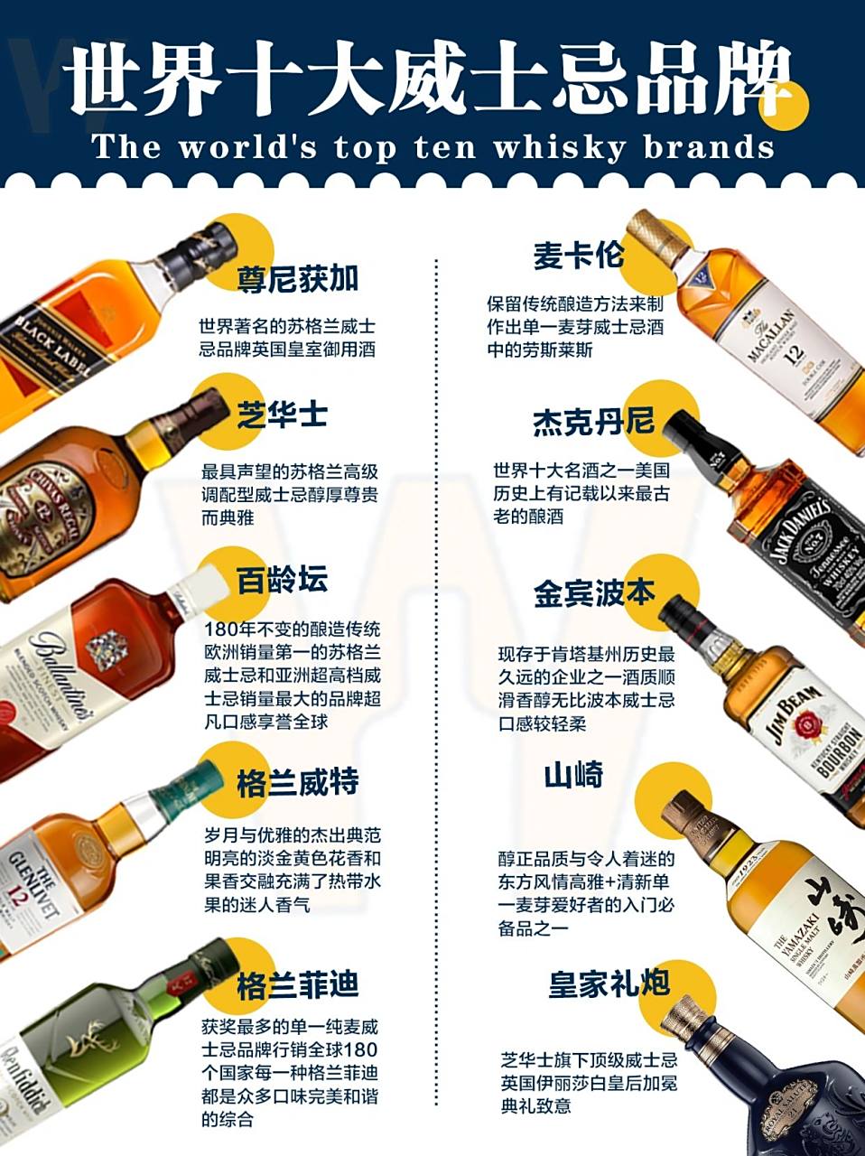 入门攻略|世界十大威士忌品牌
