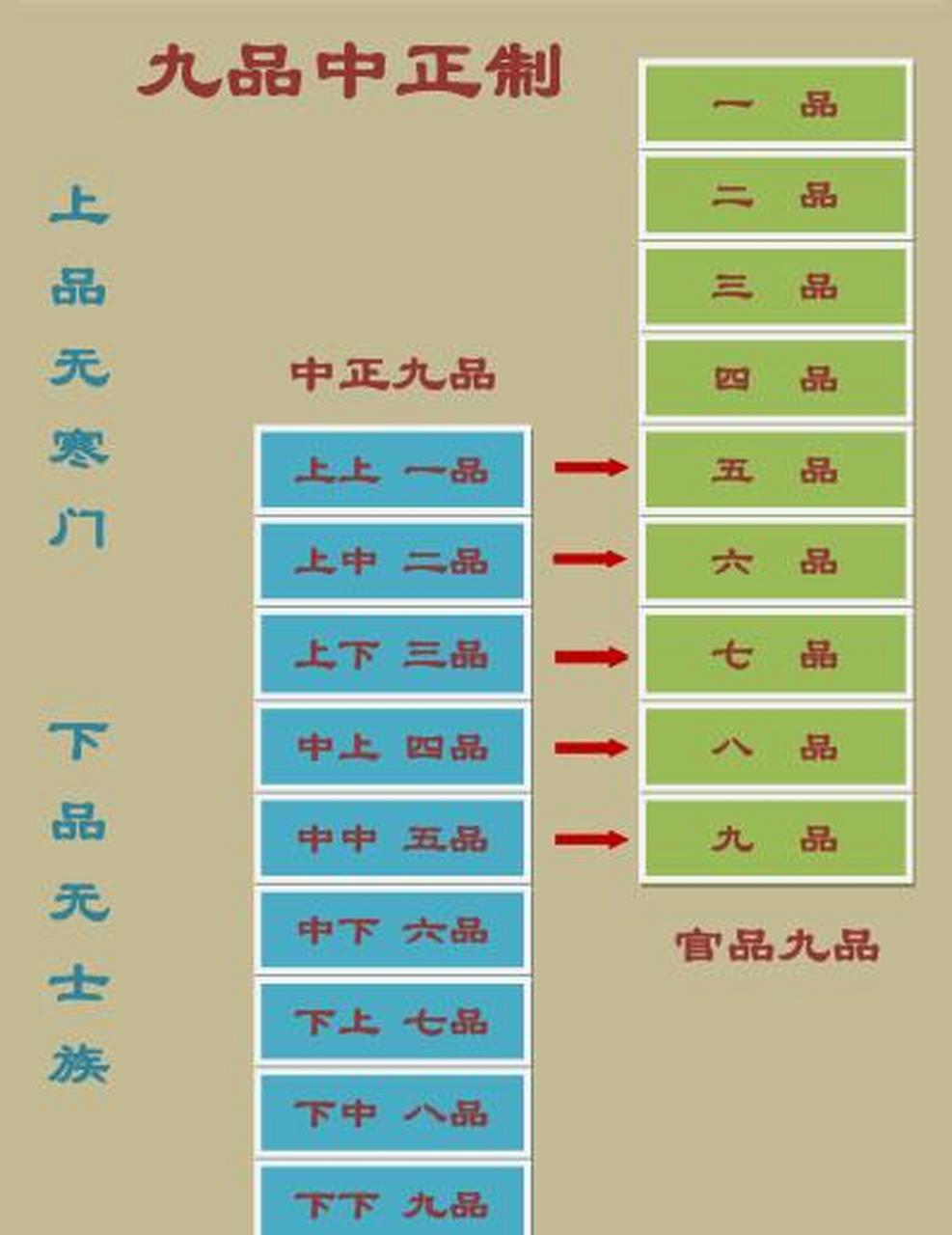 九品中正制产生的背景图片